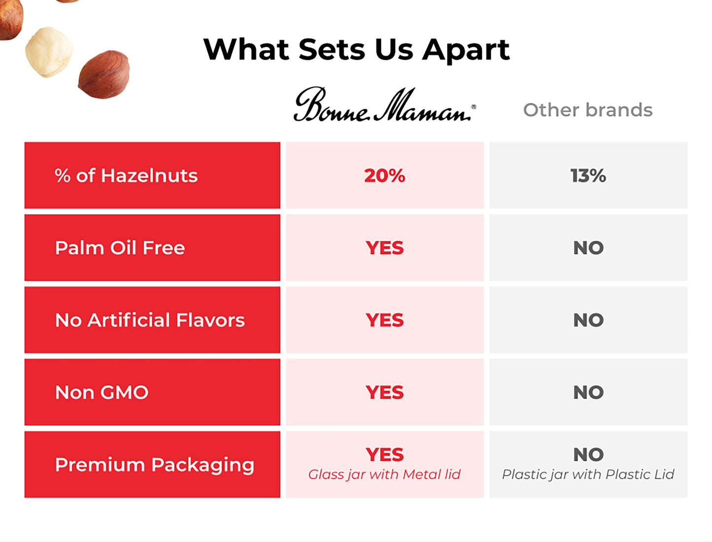 8 Hazelnut Chocolate